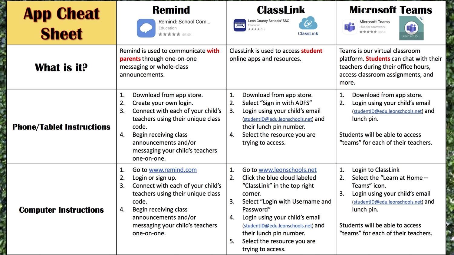 App Cheat Sheet 